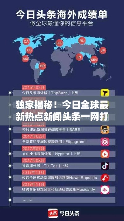 獨(dú)家揭秘！今日全球最新熱點(diǎn)新聞?lì)^條一網(wǎng)打盡