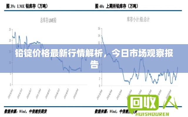 鉛錠價(jià)格最新行情解析，今日市場觀察報(bào)告