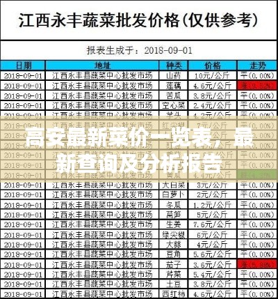 高安最新菜價(jià)一覽表，最新查詢及分析報(bào)告