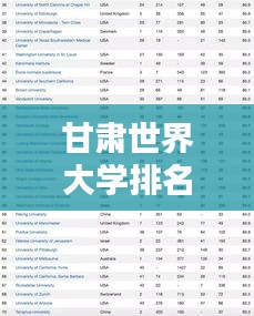 甘肅世界大學(xué)排名揭秘，影響力不容小覷的教育實(shí)力分析