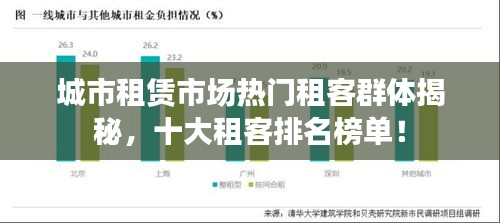 城市租賃市場(chǎng)熱門(mén)租客群體揭秘，十大租客排名榜單！