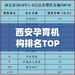 西安孕育機(jī)構(gòu)排名TOP10揭曉，專業(yè)孕育服務(wù)領(lǐng)航者榜單