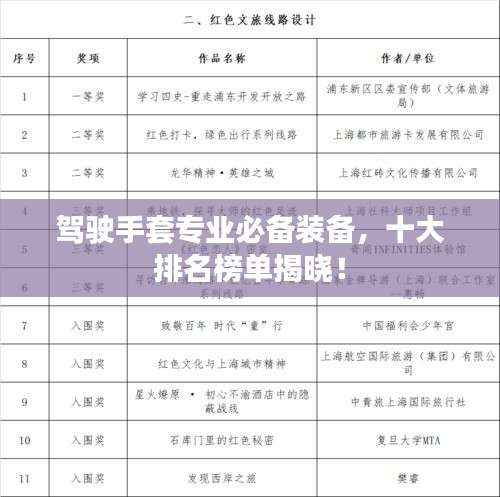 駕駛手套專(zhuān)業(yè)必備裝備，十大排名榜單揭曉！