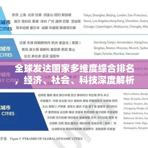 全球發(fā)達國家多維度綜合排名，經(jīng)濟、社會、科技深度解析