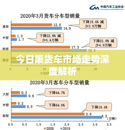 今日廢貨車市場(chǎng)走勢(shì)深度解析