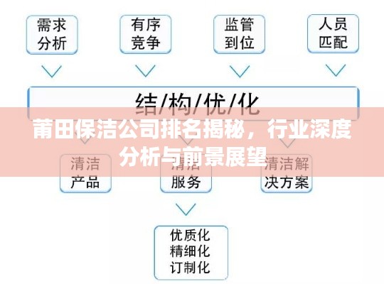 莆田保潔公司排名揭秘，行業(yè)深度分析與前景展望