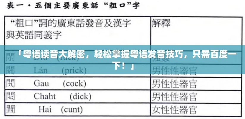 「粵語讀音大解密，輕松掌握粵語發(fā)音技巧，只需百度一下！」