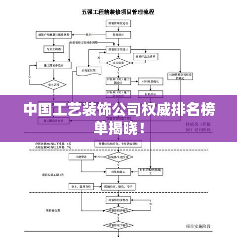 中國工藝裝飾公司權(quán)威排名榜單揭曉！