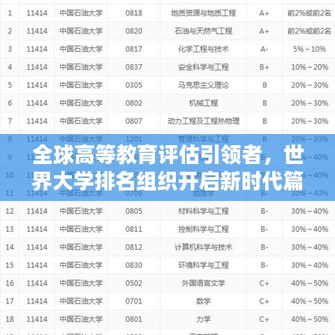 全球高等教育評(píng)估引領(lǐng)者，世界大學(xué)排名組織開啟新時(shí)代篇章