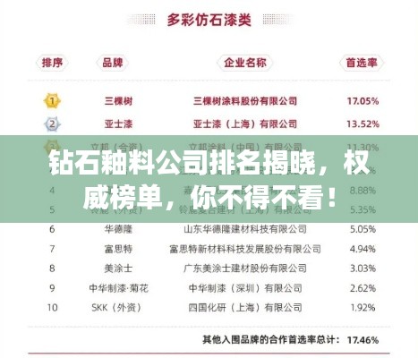 鉆石釉料公司排名揭曉，權(quán)威榜單，你不得不看！