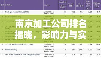 南京加工公司排名揭曉，影響力與實(shí)力并存的企業(yè)榜單