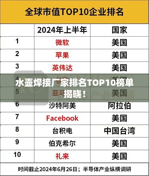 水壺焊接廠家排名TOP10榜單揭曉！