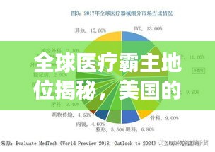 全球醫(yī)療霸主地位揭秘，美國的排名與實力展現(xiàn)