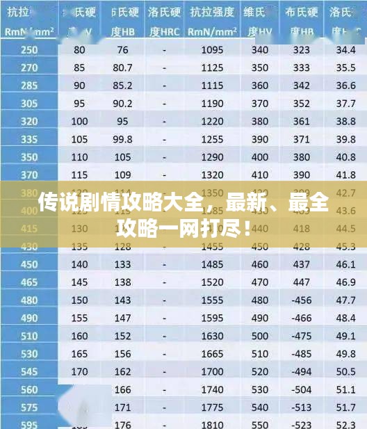傳說劇情攻略大全，最新、最全攻略一網(wǎng)打盡！
