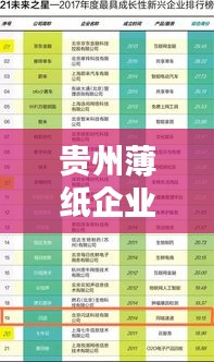 貴州薄紙企業(yè)TOP10榜單揭曉！