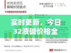 實(shí)時(shí)更新，今日32液堿價(jià)格全面解析