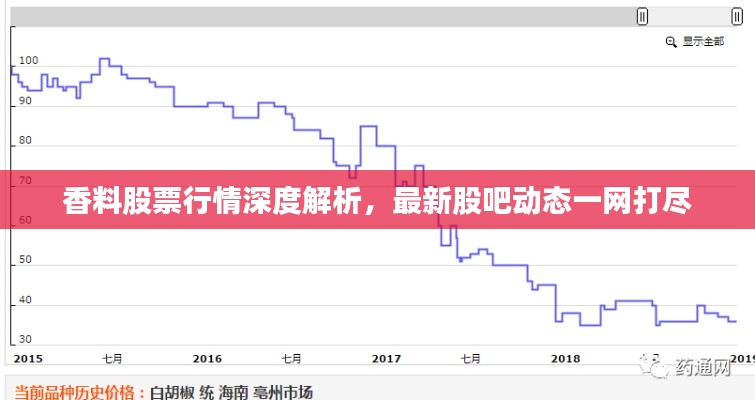 香料股票行情深度解析，最新股吧動(dòng)態(tài)一網(wǎng)打盡