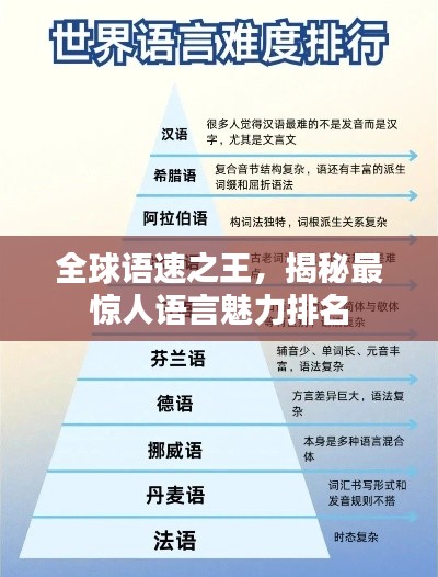 全球語速之王，揭秘最驚人語言魅力排名