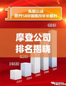 摩登公司排名揭曉，行業(yè)領軍者的成功秘訣大揭秘！