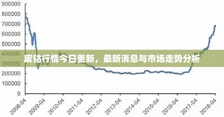 廢鈷行情今日更新，最新消息與市場(chǎng)走勢(shì)分析