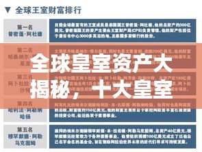 全球皇室資產大揭秘，十大皇室財富排名榜單！