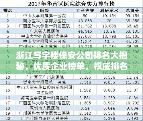 浙江寫字樓保安公司排名大揭秘，優(yōu)質(zhì)企業(yè)榜單，權(quán)威排名不容錯(cuò)過(guò)！