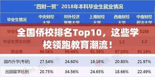 全國僑校排名Top10，這些學校領(lǐng)跑教育潮流！