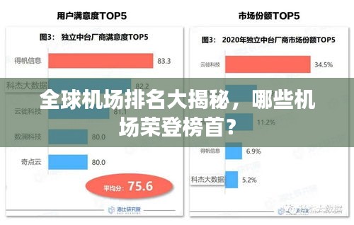 全球機場排名大揭秘，哪些機場榮登榜首？