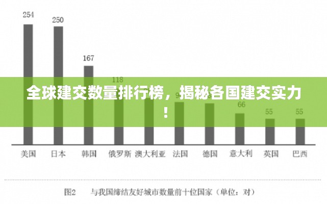 全球建交數(shù)量排行榜，揭秘各國建交實力！