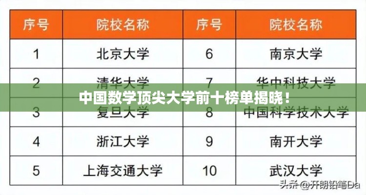 中國數(shù)學頂尖大學前十榜單揭曉！
