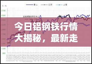 今日鋁鋼鐵行情大揭秘，最新走勢分析與查詢