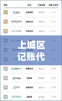 上城區(qū)記賬代理公司排名揭曉，專業(yè)服務品質與信譽之選，優(yōu)質企業(yè)一覽無余！