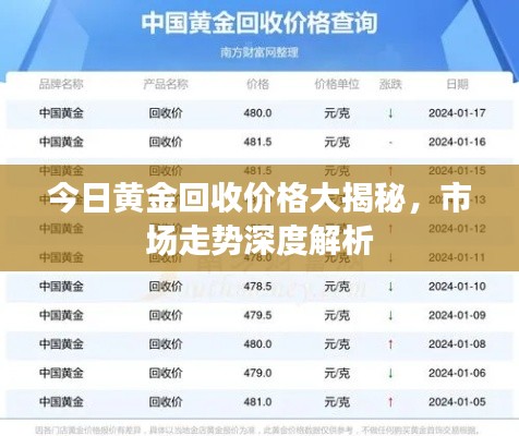今日黃金回收價(jià)格大揭秘，市場走勢深度解析