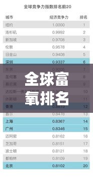 全球富氧排名榜單揭秘，世界頂級富氧城市榜單重磅出爐！