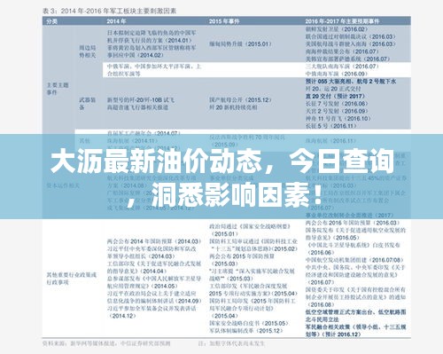 大瀝最新油價(jià)動(dòng)態(tài)，今日查詢，洞悉影響因素！