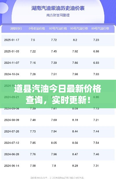 道縣汽油今日最新價格查詢，實時更新！
