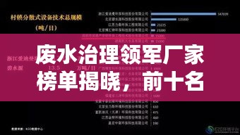 廢水治理領(lǐng)軍廠家榜單揭曉，前十名環(huán)保巨頭引領(lǐng)行業(yè)潮流