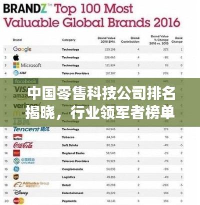 中國零售科技公司排名揭曉，行業(yè)領(lǐng)軍者榜單重磅出爐！