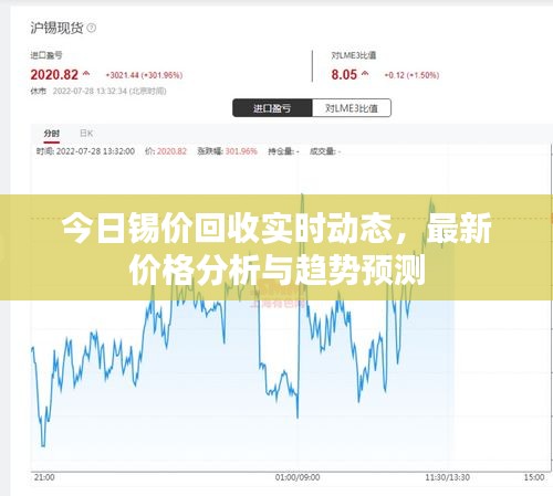 今日錫價(jià)回收實(shí)時(shí)動(dòng)態(tài)，最新價(jià)格分析與趨勢預(yù)測