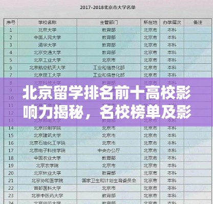 北京留學排名前十高校影響力揭秘，名校榜單及影響力概述