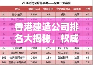 香港建造公司排名大揭秘，權(quán)威榜單，行業(yè)領(lǐng)軍者一目了然