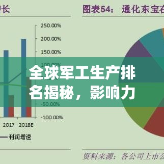 全球軍工生產排名揭秘，影響力分析與發(fā)展展望