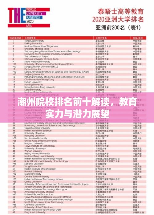 潮州院校排名前十解讀，教育實(shí)力與潛力展望