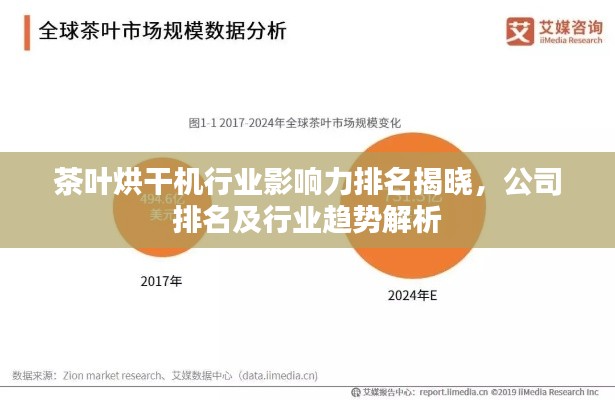 茶葉烘干機(jī)行業(yè)影響力排名揭曉，公司排名及行業(yè)趨勢解析