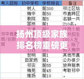 揚州頂級家族排名榜重磅更新！