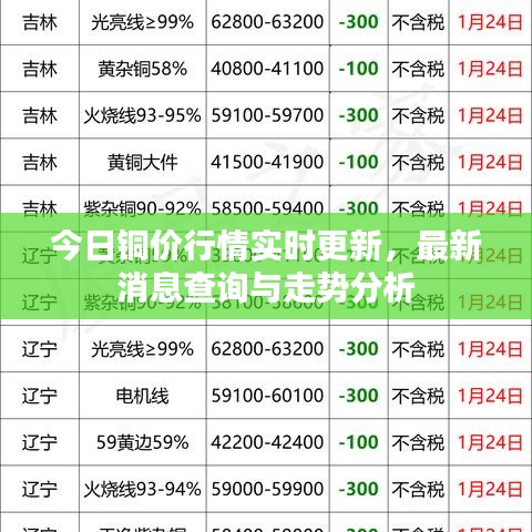 今日銅價(jià)行情實(shí)時(shí)更新，最新消息查詢與走勢(shì)分析