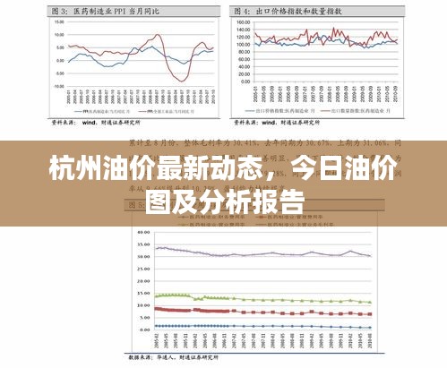 杭州油價(jià)最新動(dòng)態(tài)，今日油價(jià)圖及分析報(bào)告
