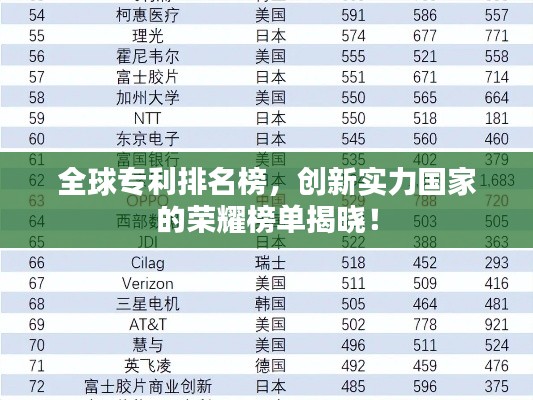 全球?qū)＠琶瘢瑒?chuàng)新實(shí)力國(guó)家的榮耀榜單揭曉！