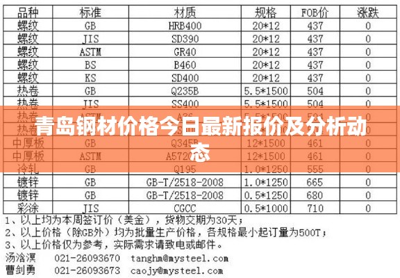 青島鋼材價格今日最新報(bào)價及分析動態(tài)