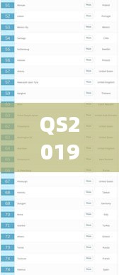 QS2019全球高等教育排名揭曉，全球高等教育新格局重磅出爐！